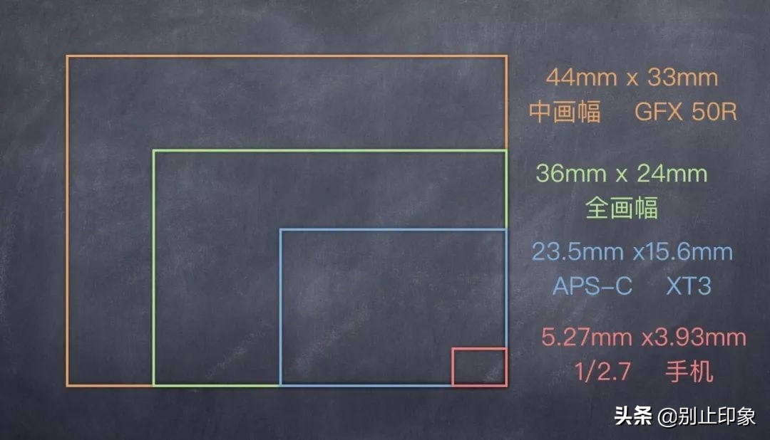 2400像素的画质,像素高就是画质清晰吗