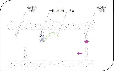 全新自动化喷雾降尘系统-山东华睿电气