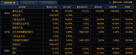 坚朗五金定增是好事吗,坚朗五金定增20亿实施了吗