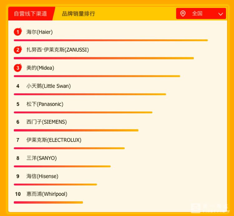 美的冰箱洗衣机和海尔的哪个好,苏宁电器618促销活动海尔洗衣机