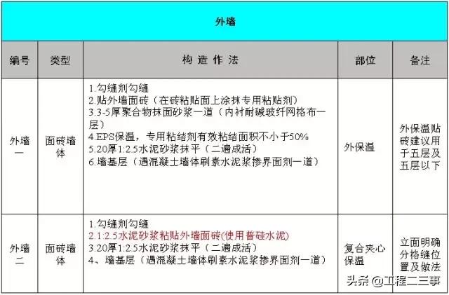 万科户型改造及布局设计,万科总平面规划设计技术标准