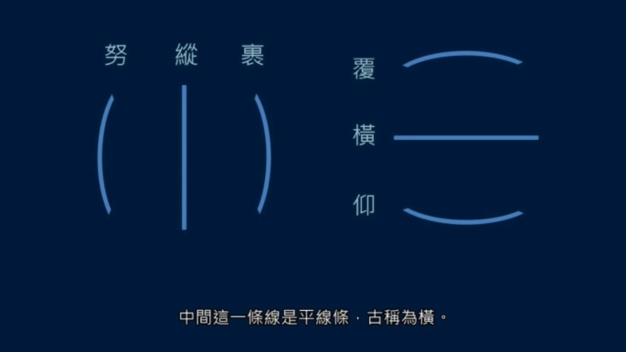 笔画的笔势和变化,横竖竖的复合笔势