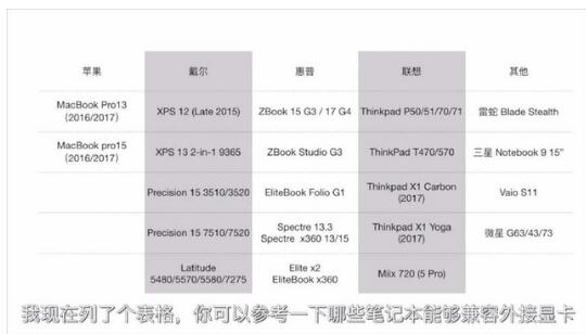 你的超极本玩不了3A大作？外置显卡需要了解下吗？