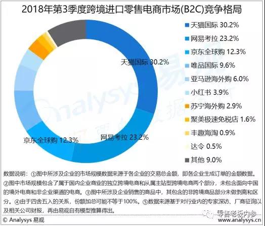 代购退单,代购恢复营业