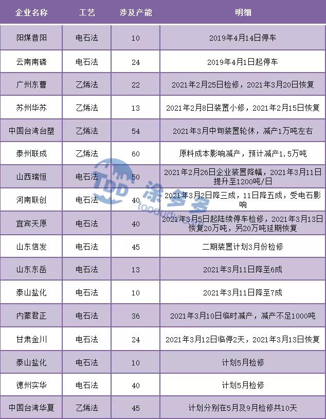 pvc聚氯乙烯今年价格为什么一直涨,聚氯乙烯未来行情