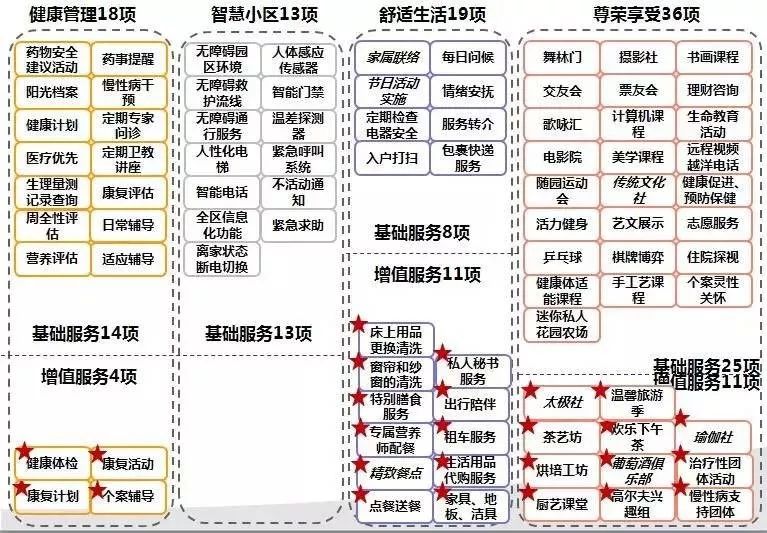 杭州良渚随园嘉树养老院,杭州良渚万科随园嘉树养老公寓
