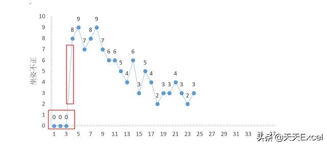 轻松应对毕业季，搞定论文图表，word中处理原来没你想象的那么难