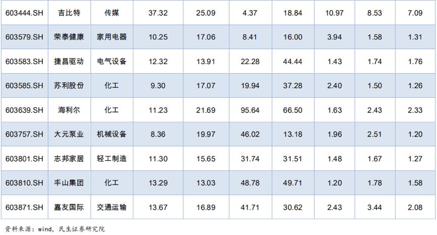 每年必炒高送转,每年必炒的一个股