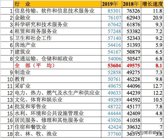 最赚钱的行业排名前十强,最赚钱的行业排名2021