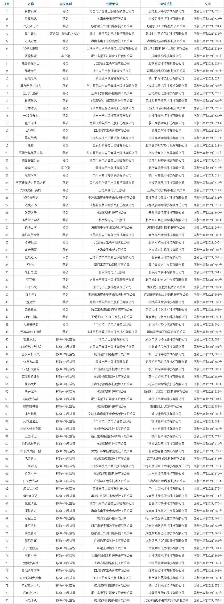 80娆炬柊娓告垙鍚嶅崟,80娆炬父鎴忚幏棣栨壒鐗堝彿