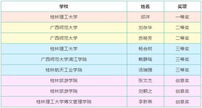 5个技巧写出一份漂亮简历,手把手教你高分简历制作