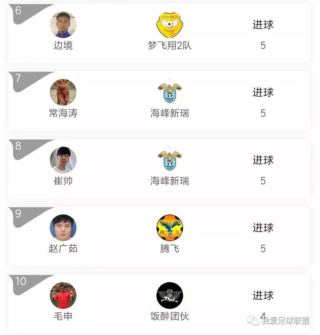 2017城北区秋季足球联赛,2019上海足球总决赛