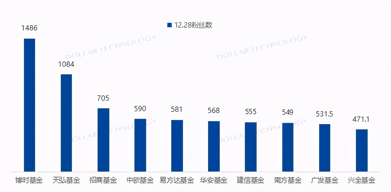 年鉴连载（三）|金融机构直销代销渠道分析（基金篇）