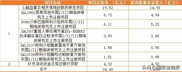 信立泰最新深度分析,信立泰转让新消息