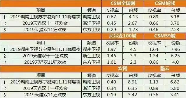 苏宁双十一狮晚集星卡上线,苏宁双十一狮晚免费送票