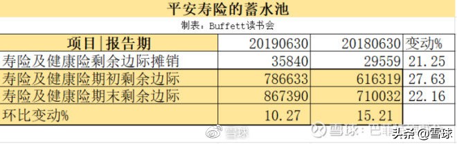 平安增额寿险和人寿增额寿险比较,中国平安价值分析