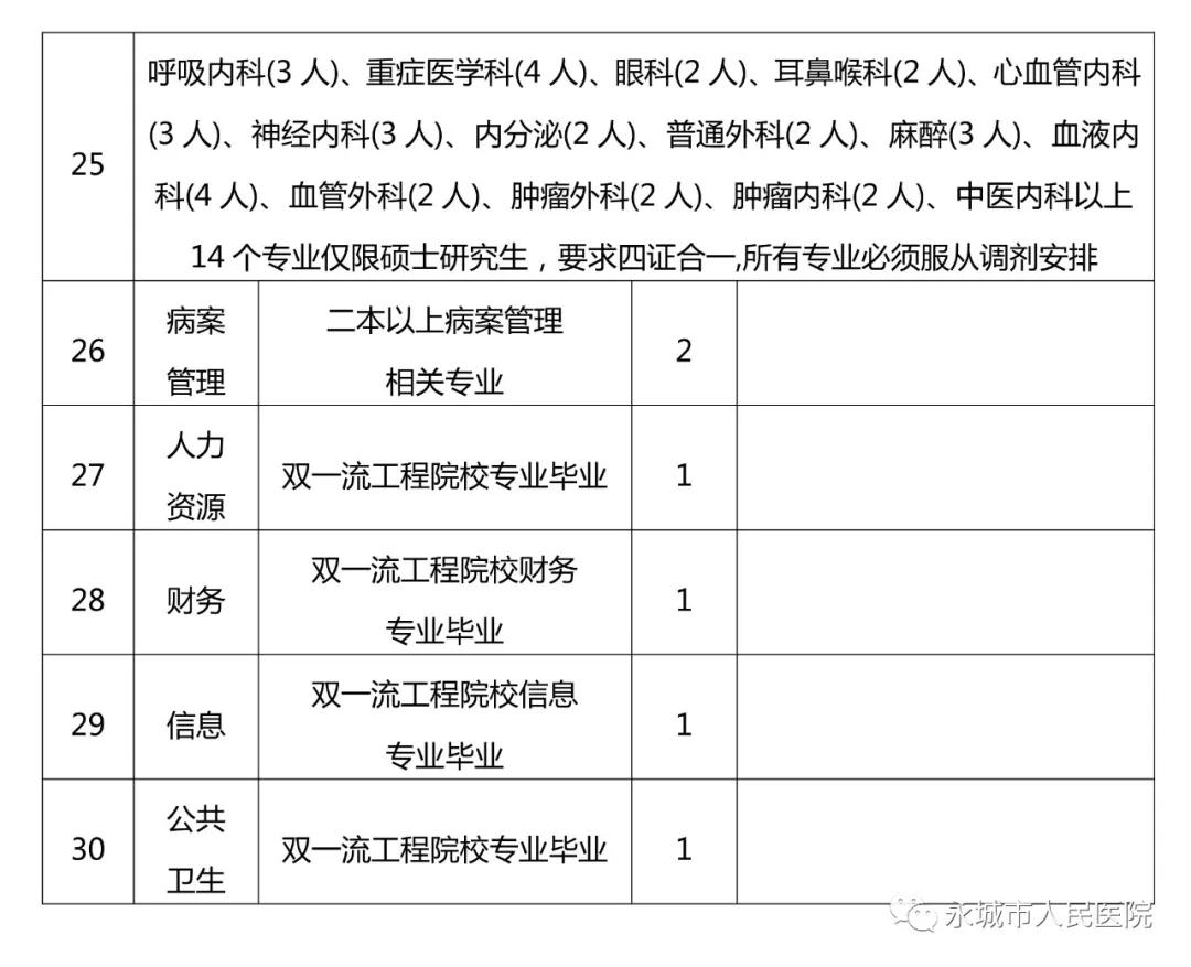 永城人民医院招聘护理,永城市人民医院医疗健康集团