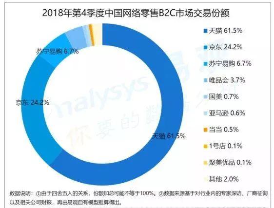刘强东关于亚马逊,刘强东谈亚马逊中国