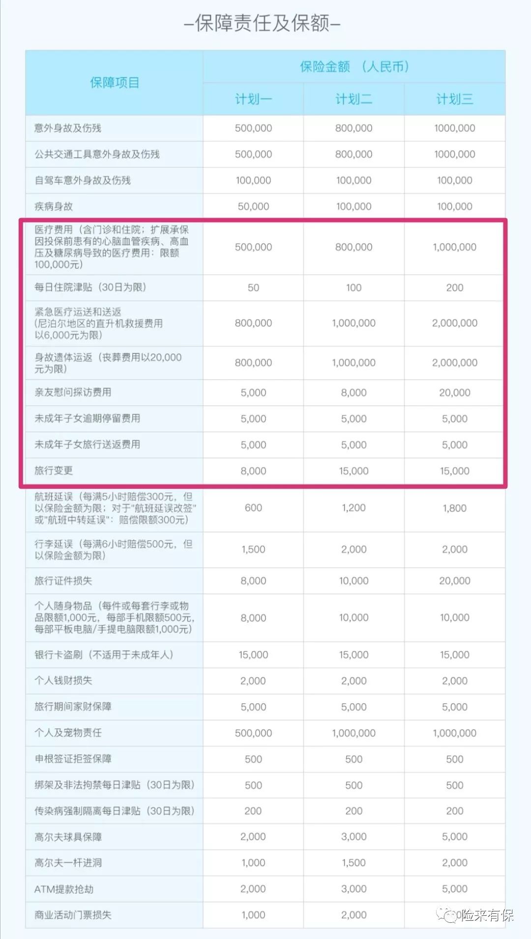 出国旅游购买旅行险,春节出国保险怎么选择