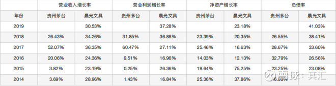 晨光文具2019年盈利,晨光文具2023年营业收入