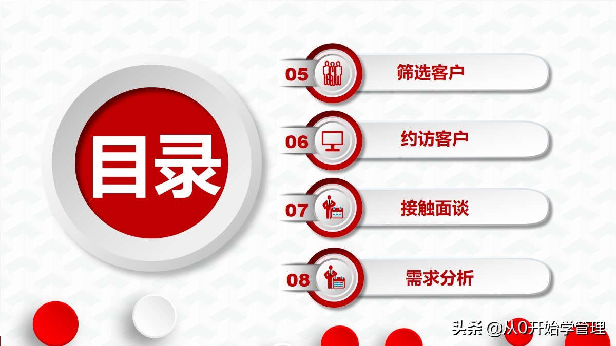 十大销售培训课程ppt,销售精英成长之路培训ppt