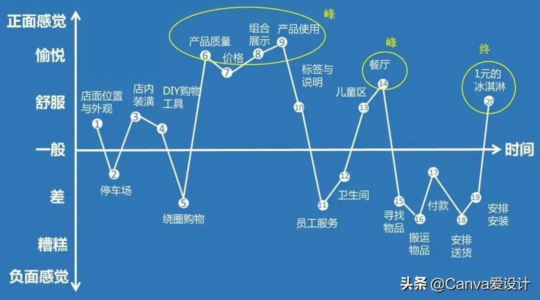 宜家正式入住天猫店铺时间,宜家入驻天猫布局中国线上市场