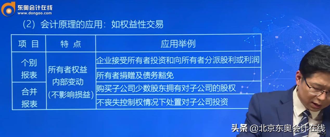 cpa注册会计师推荐教材,东奥cpa丁奎山讲的会计怎么样