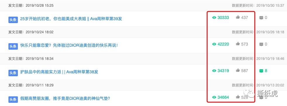 推广全靠刷,日常阅读100+,Dior该洗洗眼了