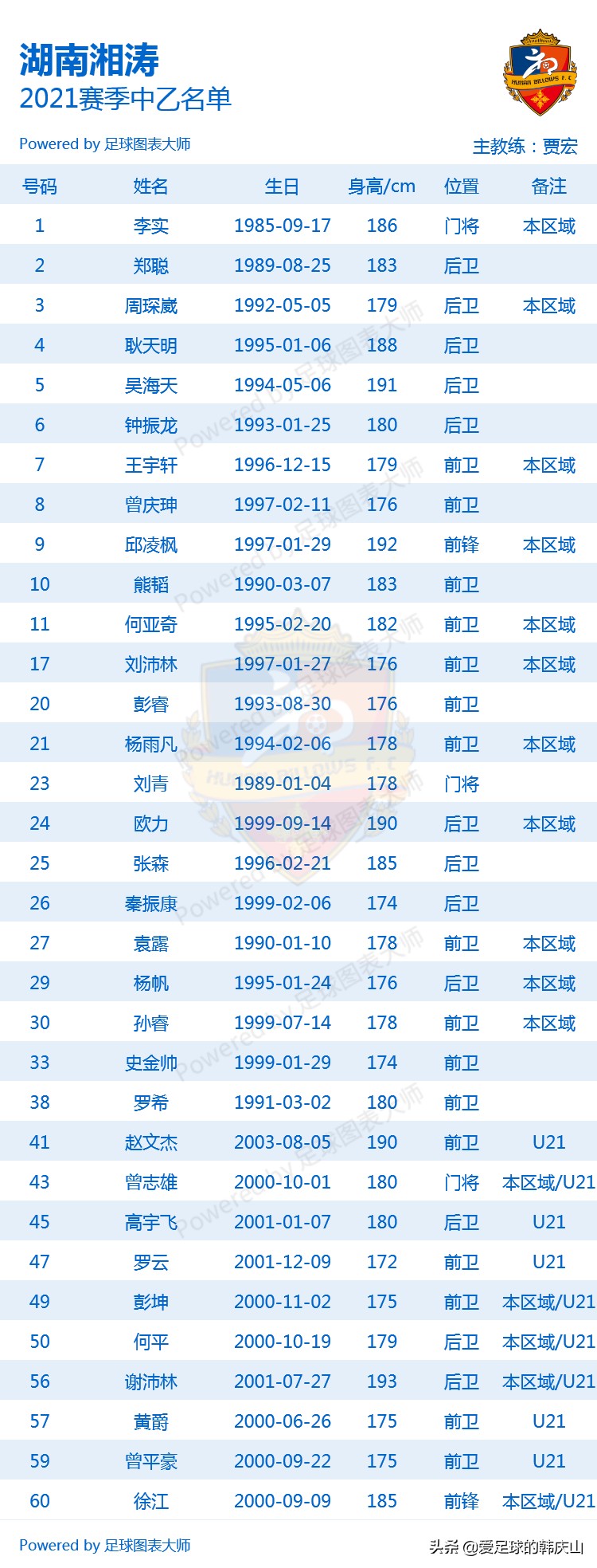 中乙赛区24队,2021年中乙联赛24支队排名