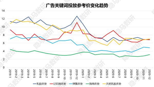 梦百合第二局最新消息,梦百合记忆棉床垫弊端