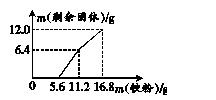 23年中考化学总复习常考题型总结,化学必考计算题讲解