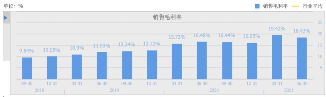 薄膜材料三季报,年报预增黄金概念股