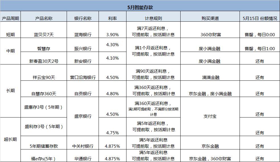 我们放在支付宝的钱去了哪里,我们转到支付宝里面的钱去哪里了