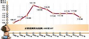 世界男女比例失调原因,印度男女失衡有多严重