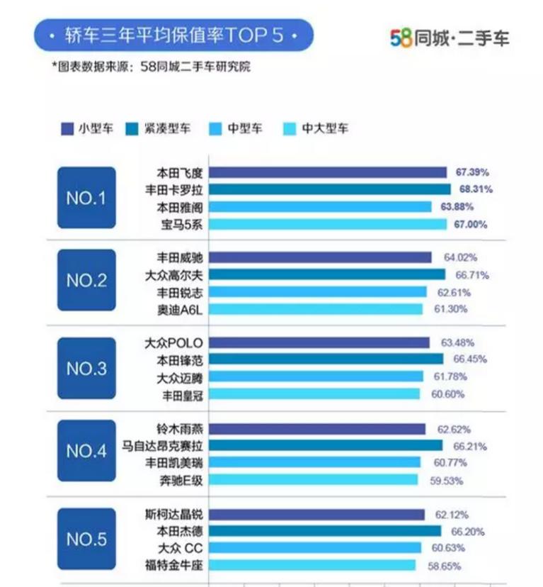 怎么样挑选二手车,什么二手车最贬值但是质量好