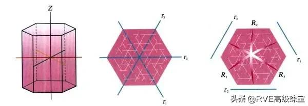 星光红宝石是什么样,红宝石高级珠宝
