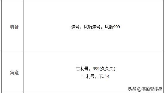 拍卖成功！北京市朝阳区一个189电信手机尾数连号999的使用权
