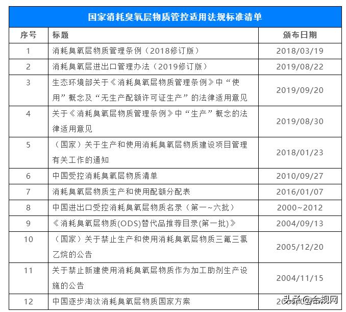 臭氧常识,臭氧基础知识