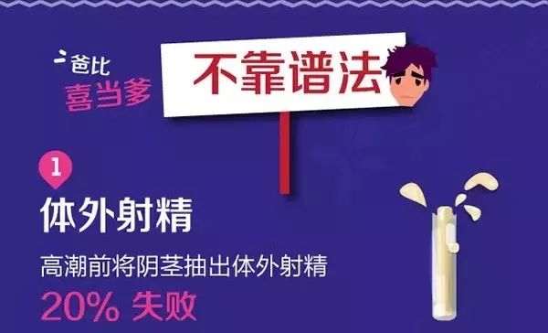 22岁女孩做6次人流,25岁女生人流两次