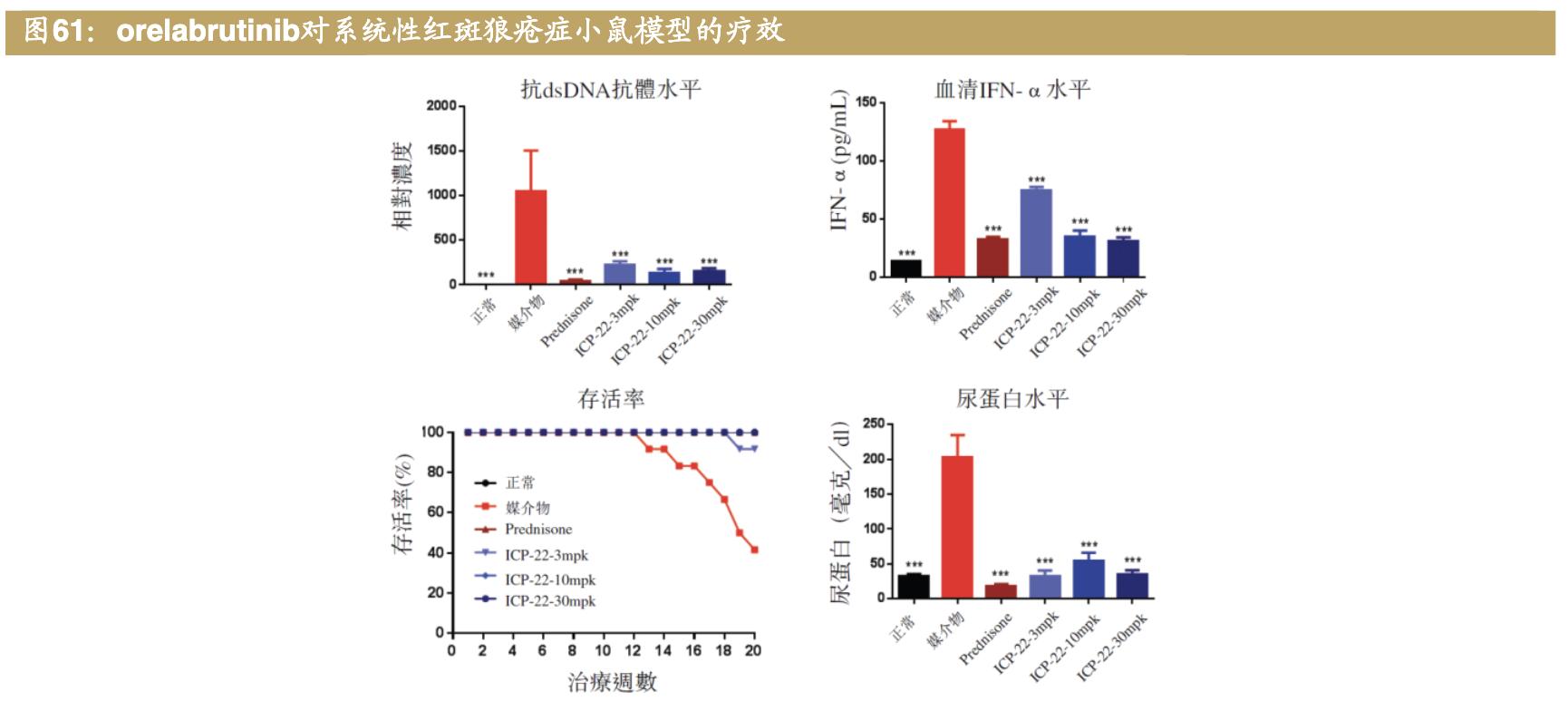 医药公司诺诚健华,诺诚健华创新药基地