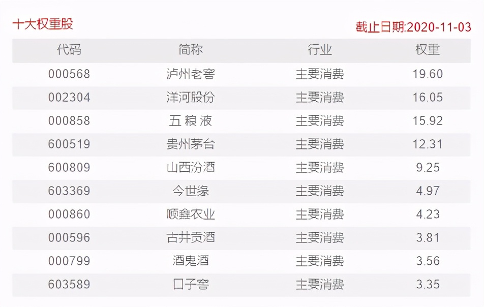 招商中证白酒基金和鹏华酒,鹏华酒和招商中证白酒