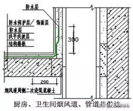 万科建筑施工讲解,万科最新施工标准