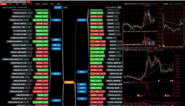 通达信看盘界面设置短线操作,通达信龙虎资金系统指标