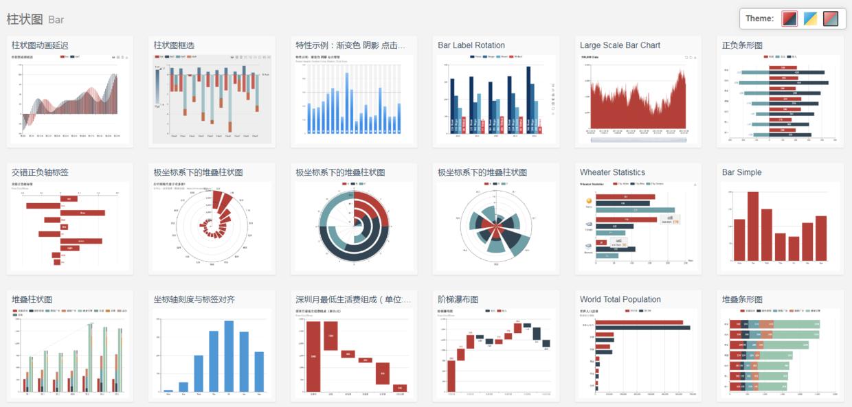 echarts画图怎么将图形区域缩小,使用echart实现自由绘图
