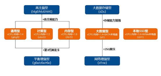 阿里云ecs获取不到ipv6,阿里云ecs云服务器如何选