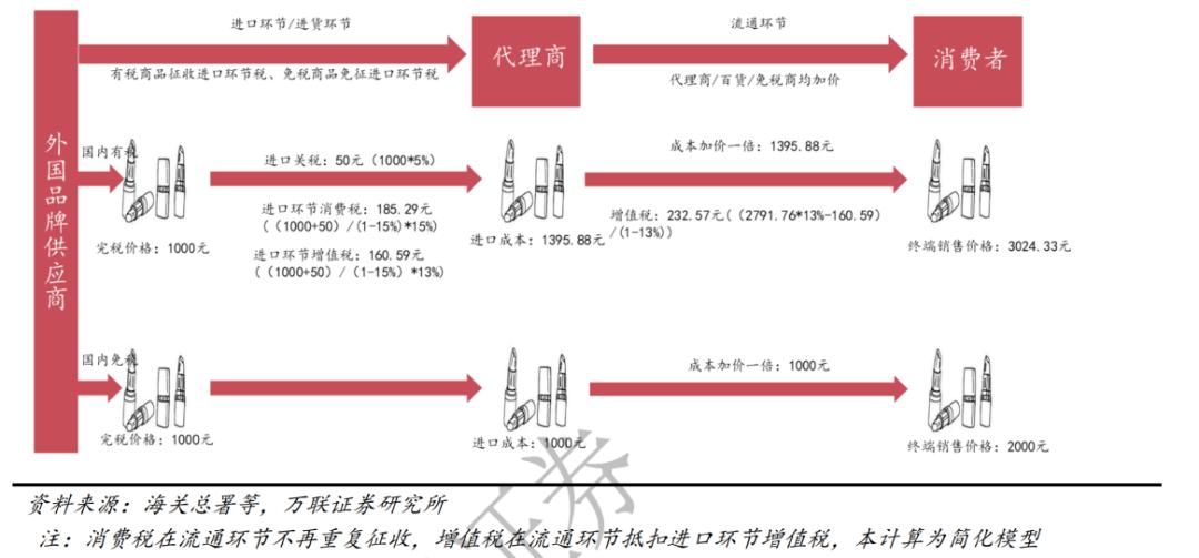 免税失速：兼职代购一天流水2万，一块牌照市值涨4.6倍