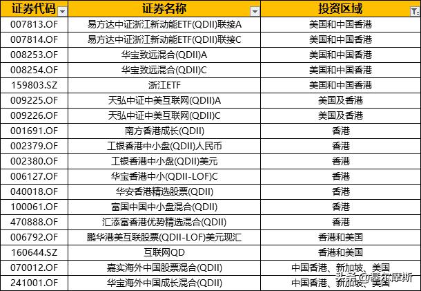 手把手教你投港股,手把手教你怎么投股票