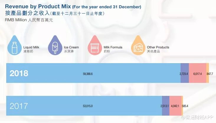 蒙牛收购贝拉米价格表,蒙牛贝拉米现状