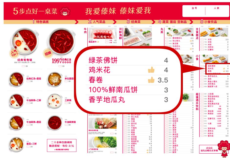 傣妹火锅的兴衰,傣妹火锅品牌策划