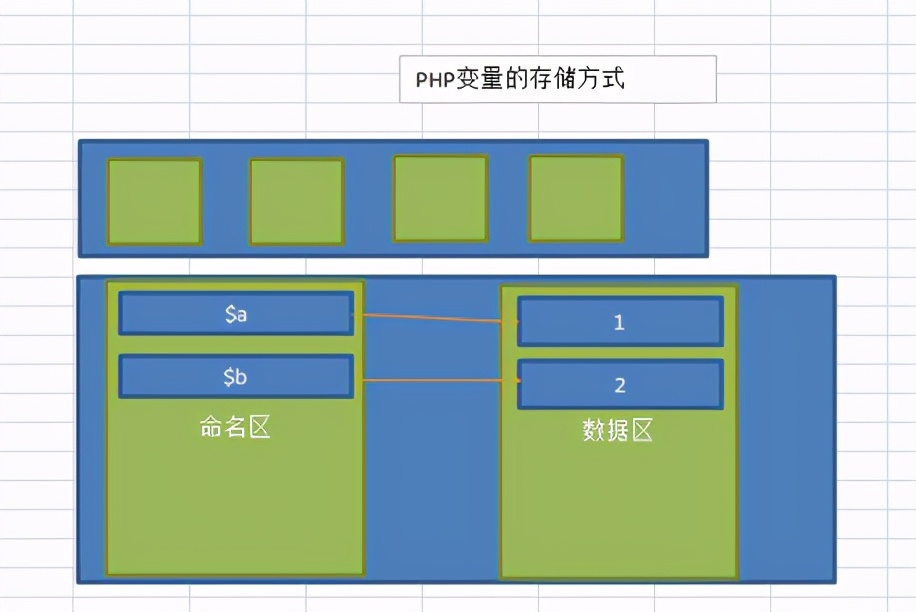 php语法基础ppt,PHP语法基础结论